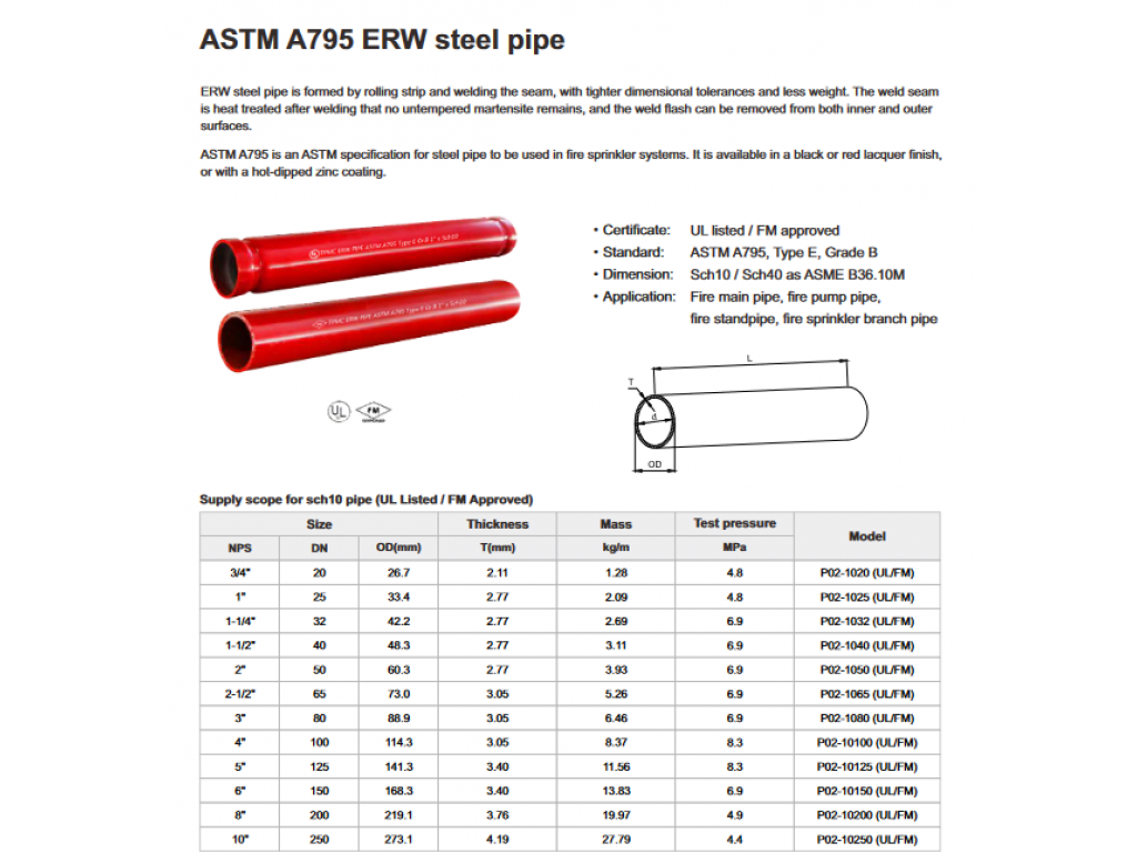 ท่อดับเพลิง ท่อเหล็ก ASTM A795 ERW